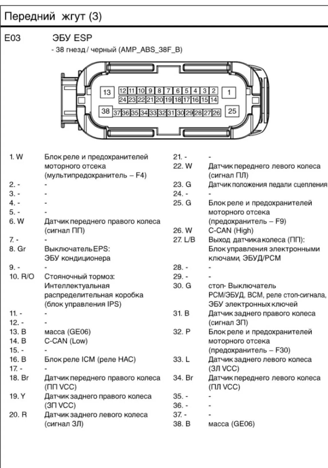 Распиновка abs Доп опции: Установка ESP (часть 2 электрика) Финал - KIA Ceed (1G), 1,6 л, 2011 