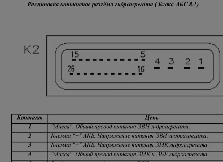 Распиновка abs Распиновка блока абс ниссан р12 - Nissan Primera (P12), 1,6 л, 2004 года планово