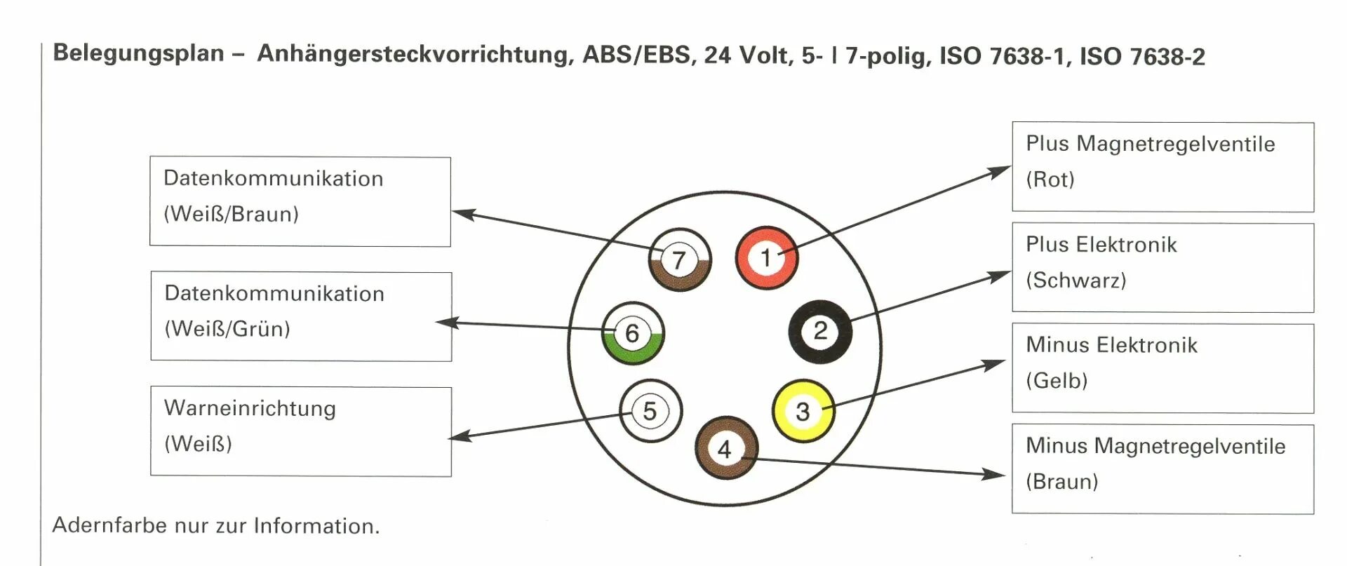 Распиновка абс прицепа ABS Steckdose 24 Volt mit Schraubanschluss 5 polig