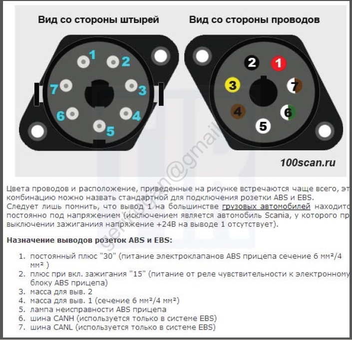 Распиновка абс прицепа TGA 15 клемма АБС полуприцеп - Пневматика/тормозная система - Технический портал