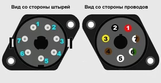 Распиновка абс прицепа Постоянно горит значок абс - Страница 2 - Пневматика/тормозная система - Техниче