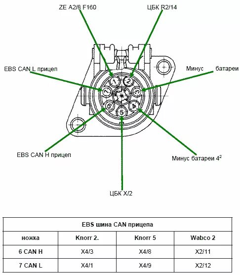 Распиновка абс прицепа EBS / ESP MAN - Автозапчасти и автоХитрости