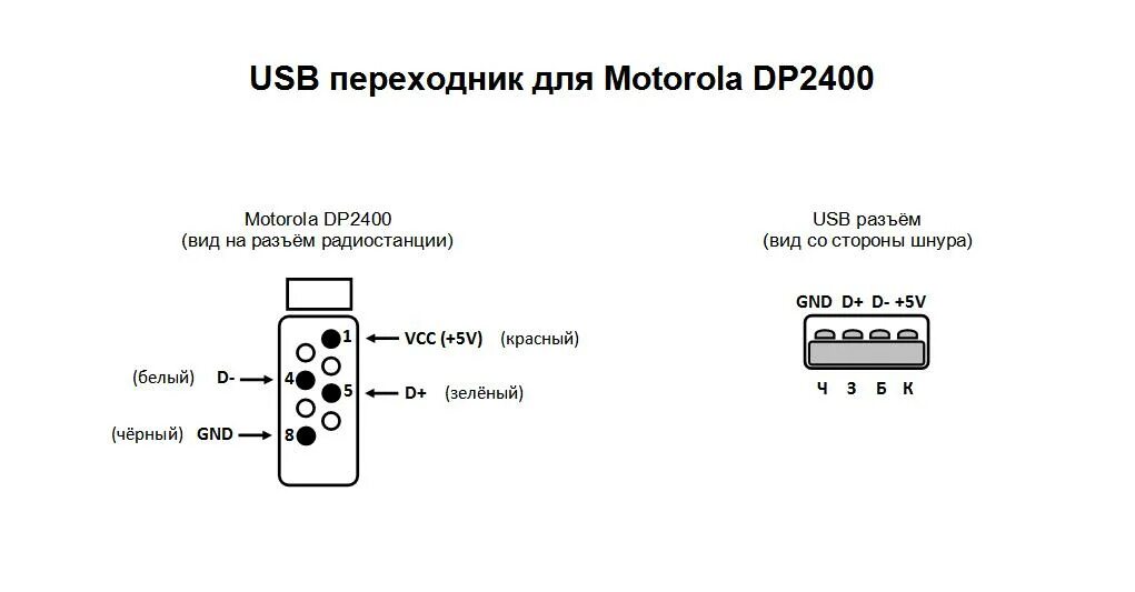 Распиновка адаптера Распиновка переходника usb com фото