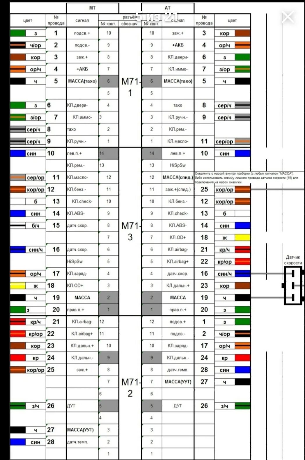 Распиновка акцент Приборная панель от АТ в МТ (установка, переделка, доработка) - Hyundai Accent (