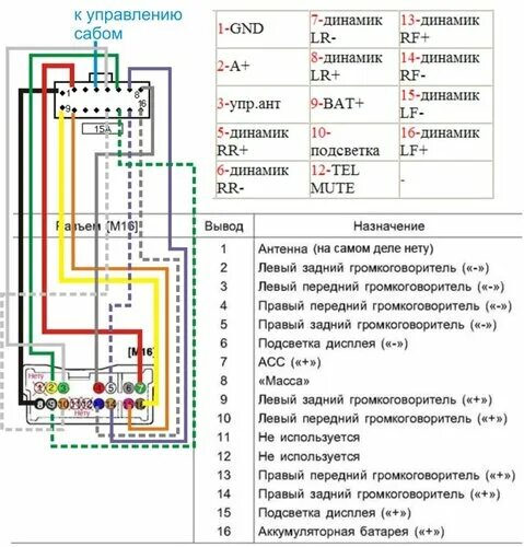 Распиновка акцент Hyundai Getz Club Россия Форум Invision Power Board