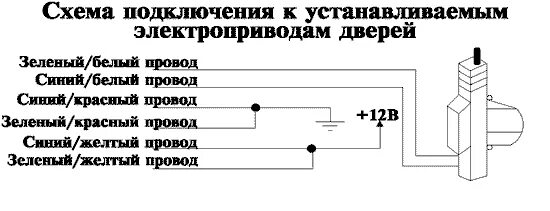 Распиновка актуатора ANACONDA 3500 - инструкция по установке