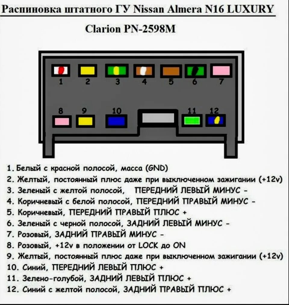 Распиновка альмера классик Распиновка штатного cd - Nissan Almera II (N16), 1,5 л, 2005 года автозвук DRIVE