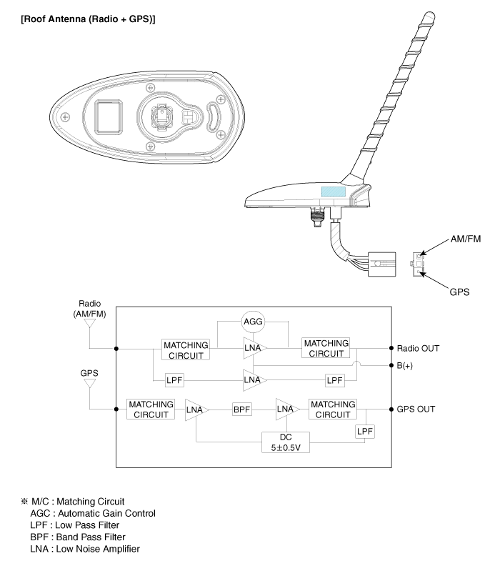 Распиновка антенны Kia Cee'd - Roof Antenna Components and components location - AVN System