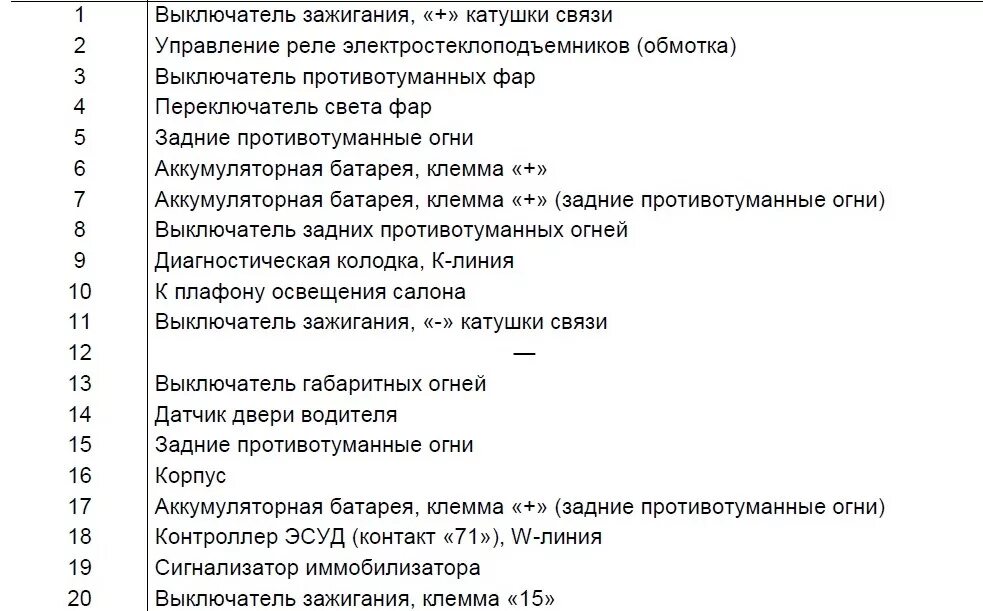 Распиновка апс Программирование ключей Лада (АПС 6) - DRIVE2