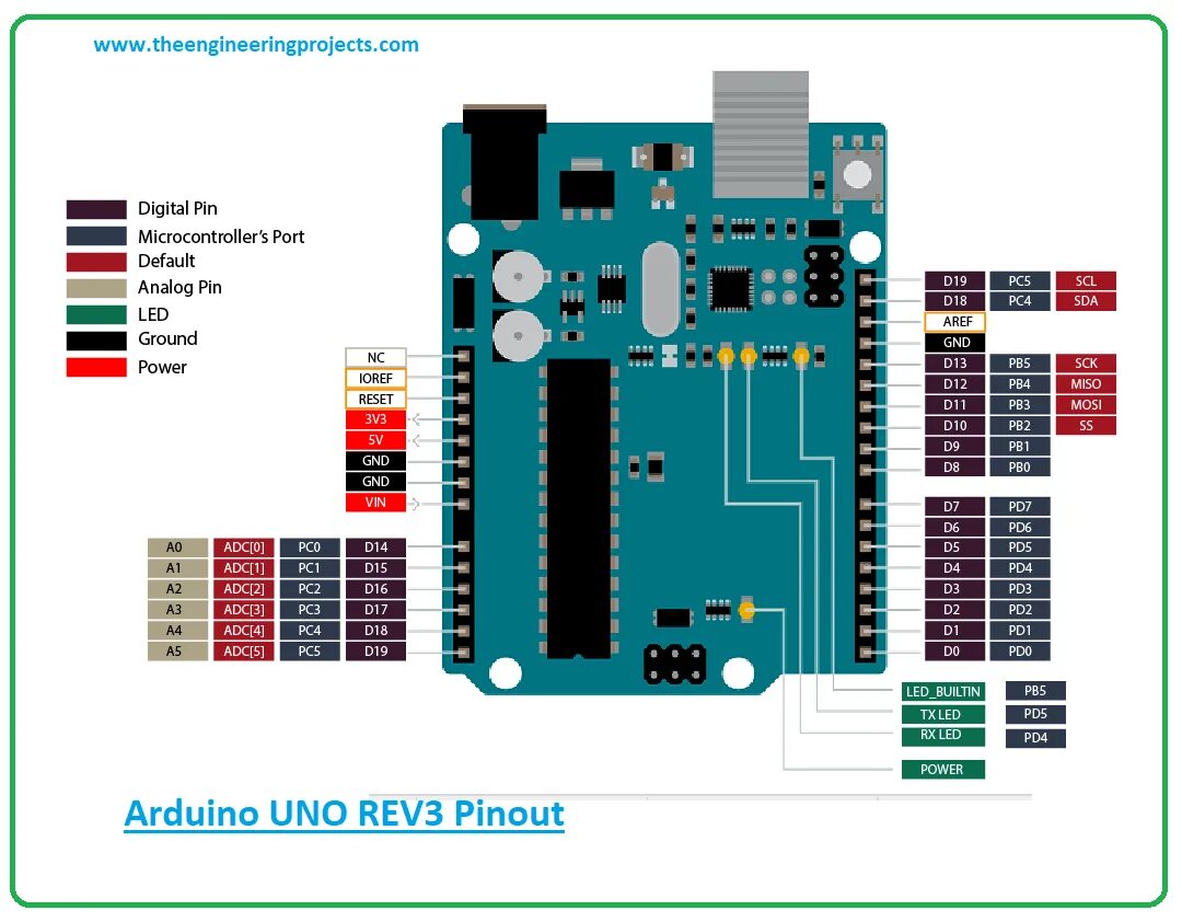 Распиновка arduino Introduction to Arduino UNO REV3 - The Engineering Projects