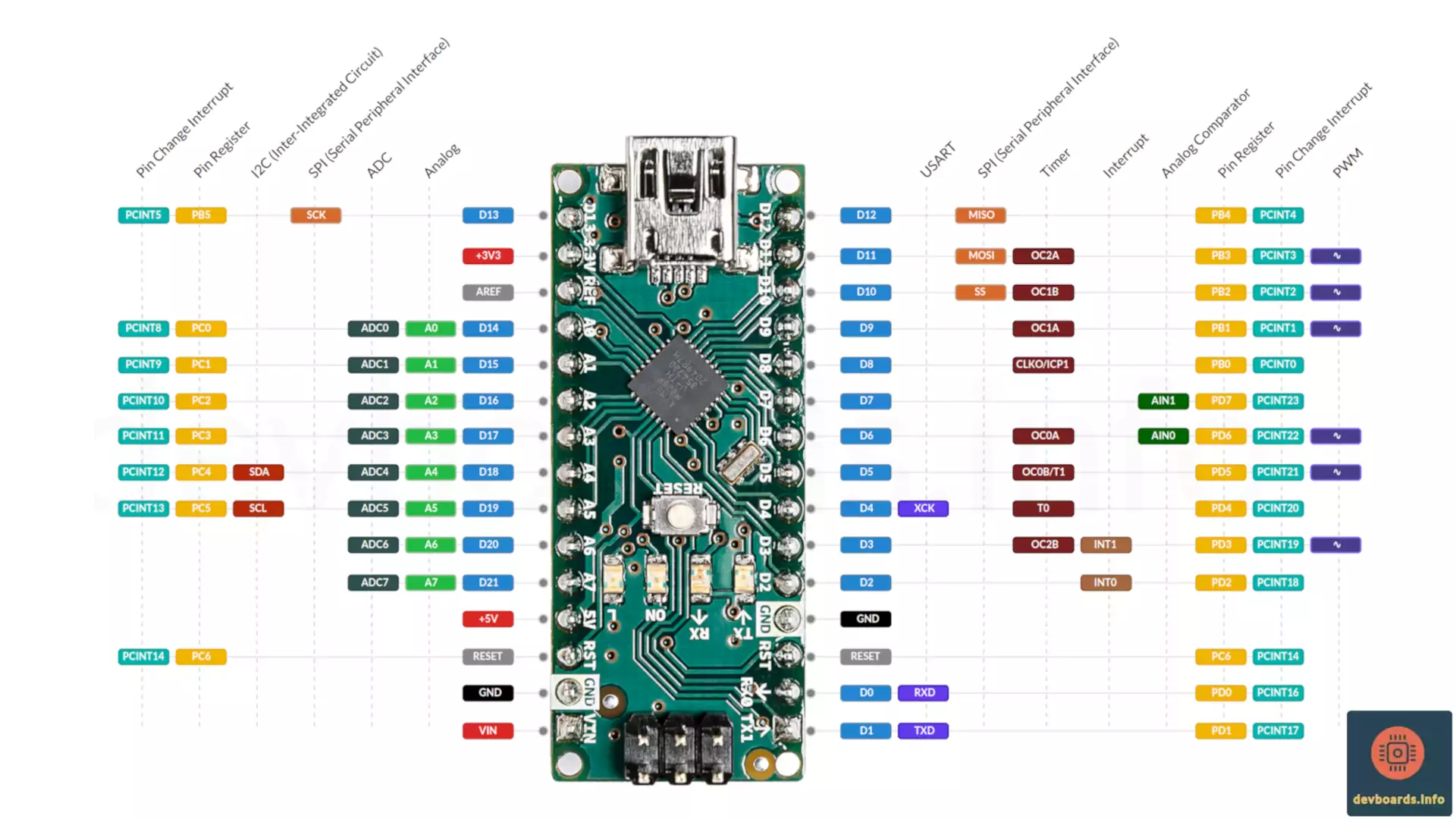 Распиновка arduino Arduino Nano Pinout, Projects & Spec , arduino nano