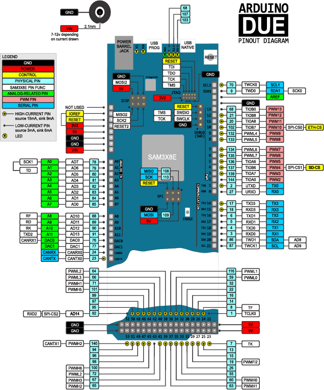 Распиновка arduino Аналог Arduino Due AmperMarket.kz