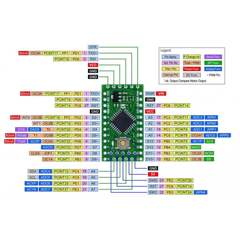 Распиновка arduino Контроллер Arduino Pro Mini Alpha LGT8F328P-SSOP20 / купить в RoboShop