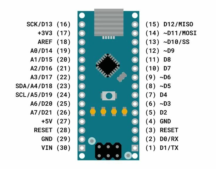 Распиновка arduino Arduino Nano Board Guide (Pinout, Specifications, Comparison) Arduino, Arduino p