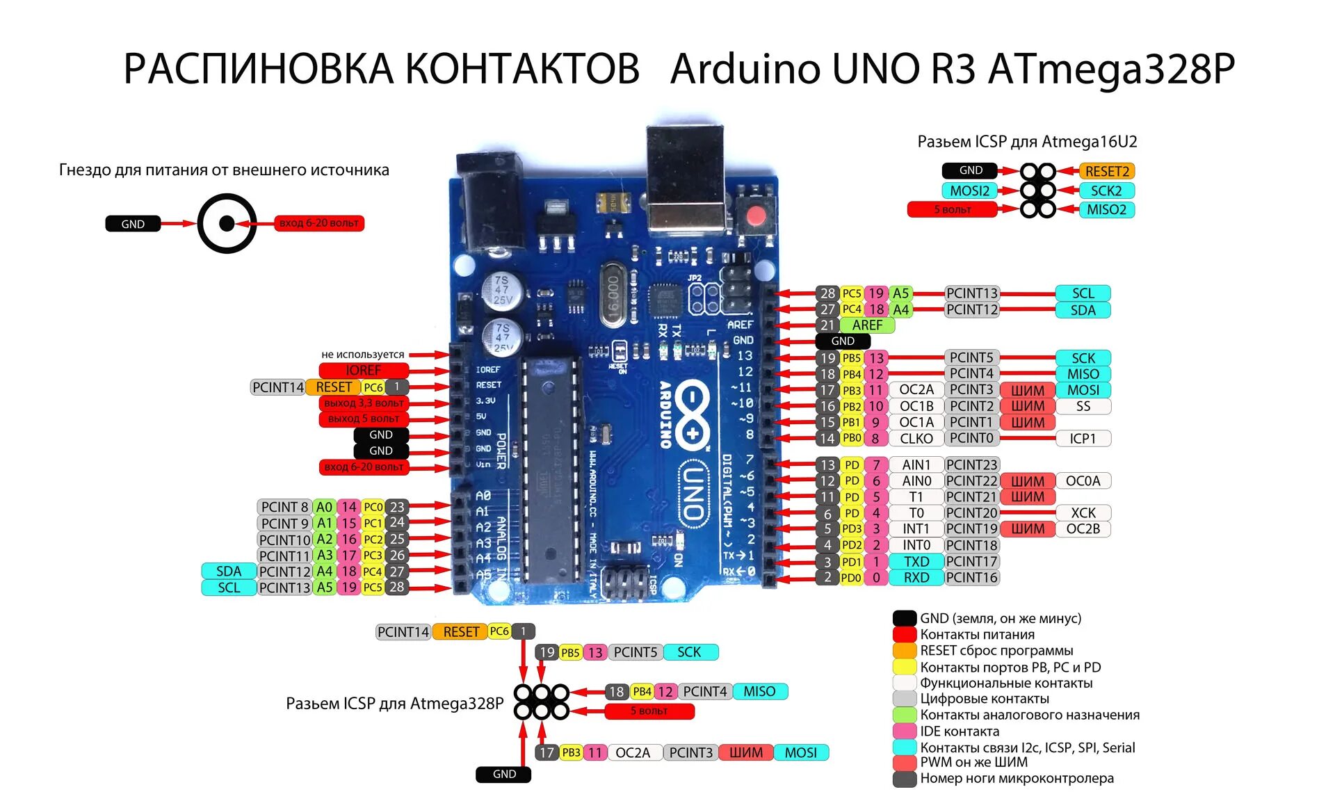 Распиновка arduino Обзор платы Arduino UNO R3 ATmega328P ATmega16U2.