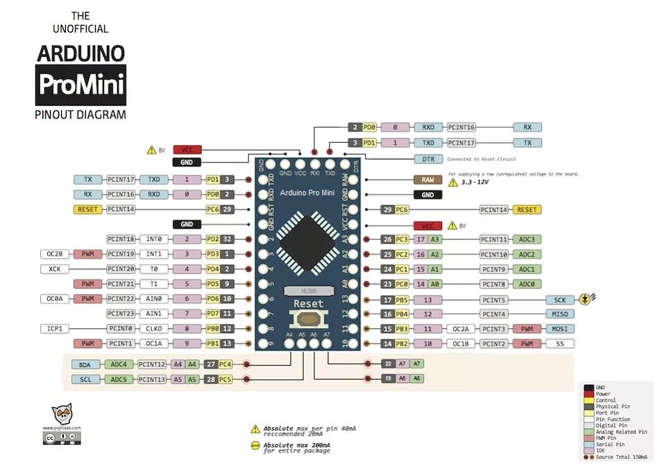 Arduino Leonardo - купить в Москве плату на ATmega32u4 с доставкой по России и С