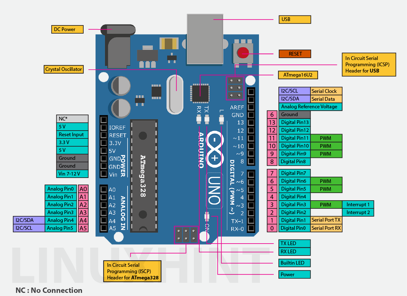 Распиновка arduino trattino per conto di colonna vertebrale arduino uno chip pinout morire fino ad 