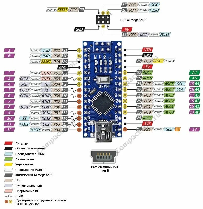 Распиновка arduino Контроллер Arduino NANO - купить в интернет-магазине по низкой цене на Яндекс Ма