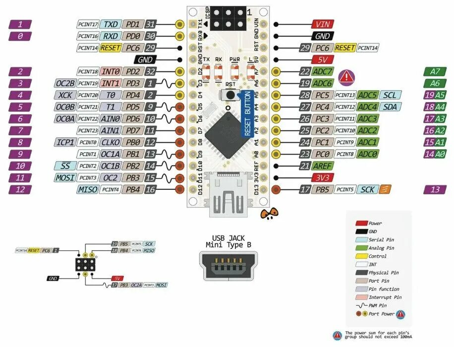 Распиновка arduino Модуль плата Arduino Nano V3.0 (CH340) на микроконтроллере ATmega168, совместимы