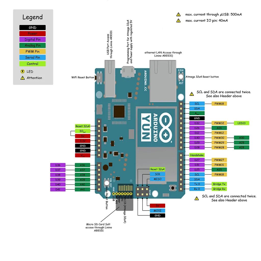 Распиновка arduino Pinout Yun - Arduino Yún - Arduino Forum