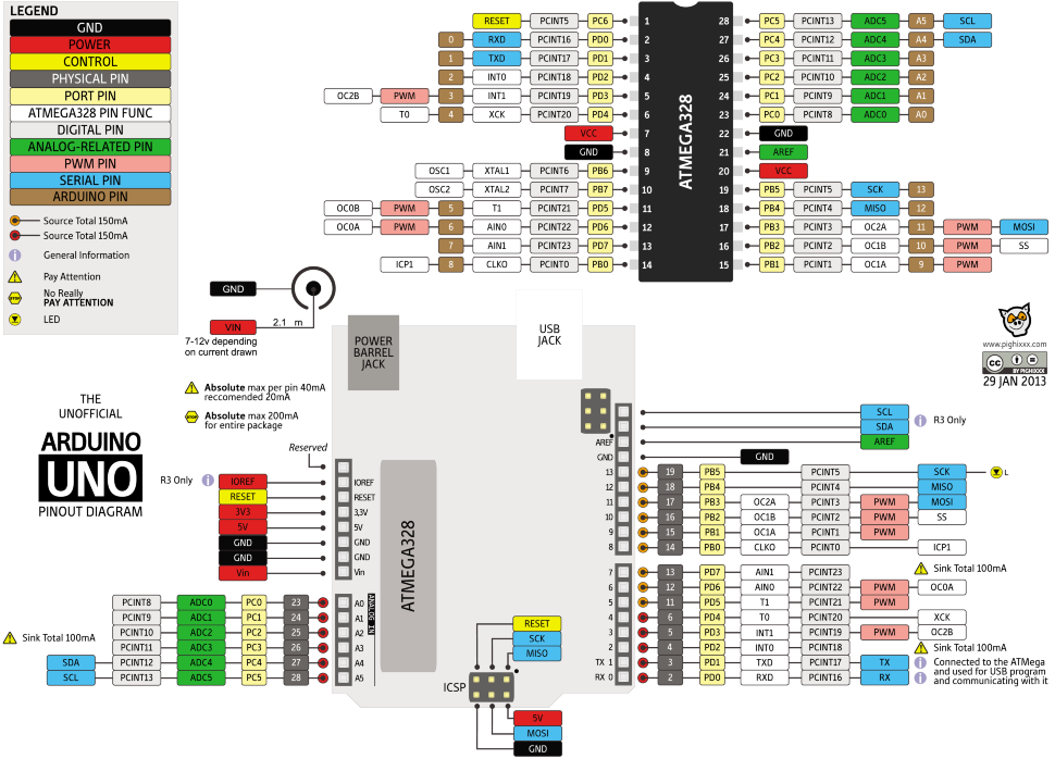 Распиновка arduino Arduino UNO R3 контроллер - купить в duino.ru
