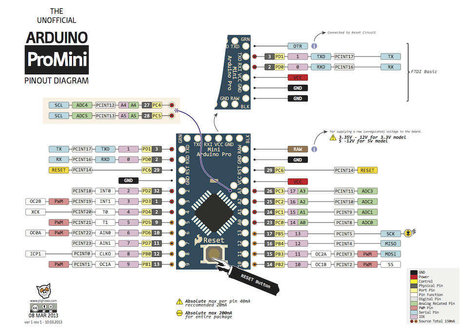 Распиновка arduino How to program Arduino Nano / Pro-Mini / Pro-Micro clone that has no usb port? -