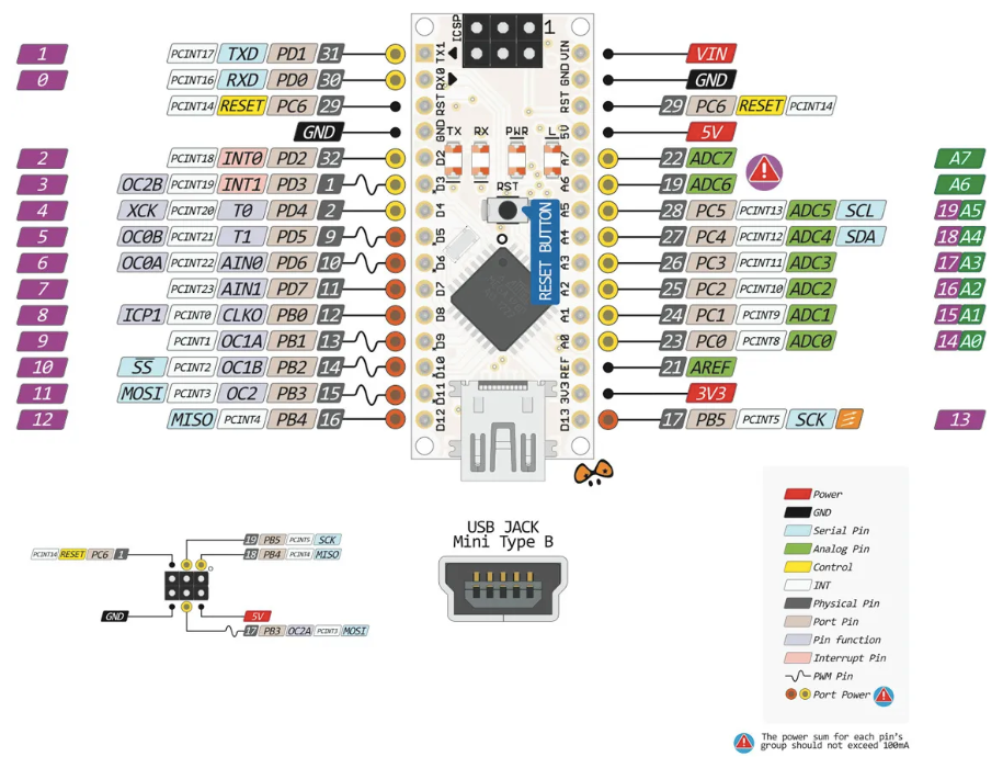 Распиновка arduino Arduino-совместимый Nano V3.0 (не припаянные контакты) - купить в интернет-магаз