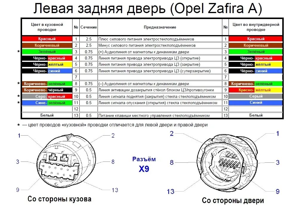 Распиновка astra h Распиновка задних дверей - Opel Zafira A, 2 л, 2004 года электроника DRIVE2