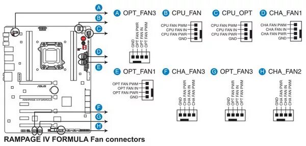 Распиновка asus Огляд і тестування материнської плати ASUS RAMPAGE IV FORMULA/BATTLEFIELD 3 GECI