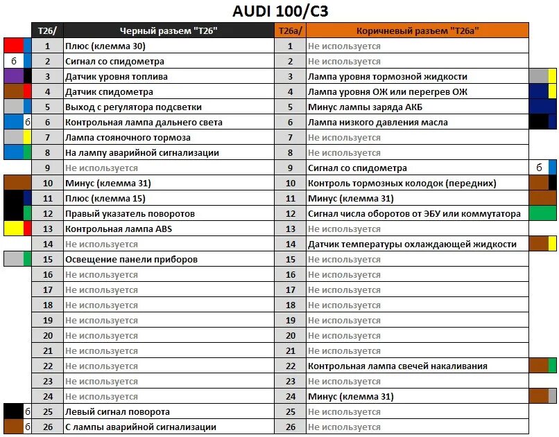 Распиновка ауди 100 с4 Торпеда переходного салона.Салон часть 5.Давление, температура масла. - Audi 100