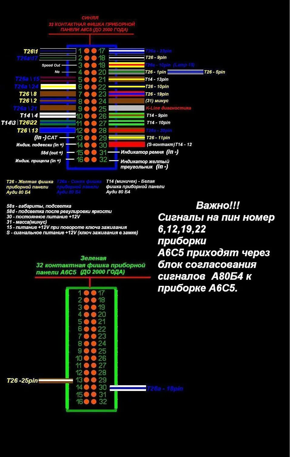 Распиновка ауди с4 Распиновка приборной панели ауди а6 с5 - фото - АвтоМастер Инфо