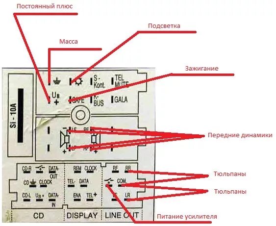 Распиновка полной панели приборов (+БСК, +Борт.комп.) для ауди 100/44 с бензинов