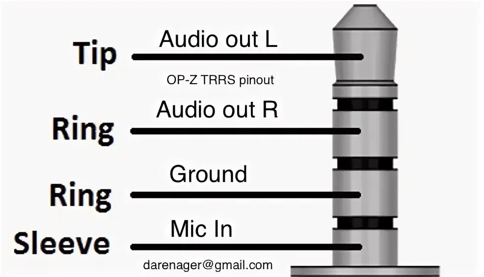 Распиновка audio Audio connector pinout - OP-Z - OP Forums