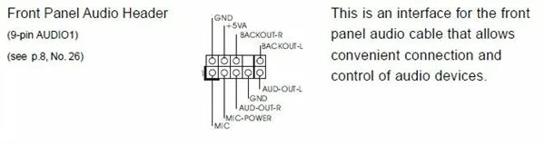 Распиновка audio SOLVED: I want sound configuration off jumpers - Asrock P4VM8 Motherboard Fixya