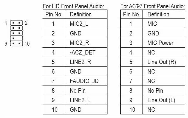 Распиновка audio Кабель Audio для подключения к передней панели ПК front panel AC97 hd audio 50см