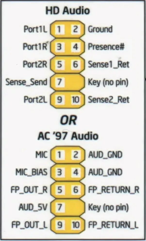 Распиновка audio Распиновка аудио разъема на материнской плате: Аудиоразъем на передней панели и 