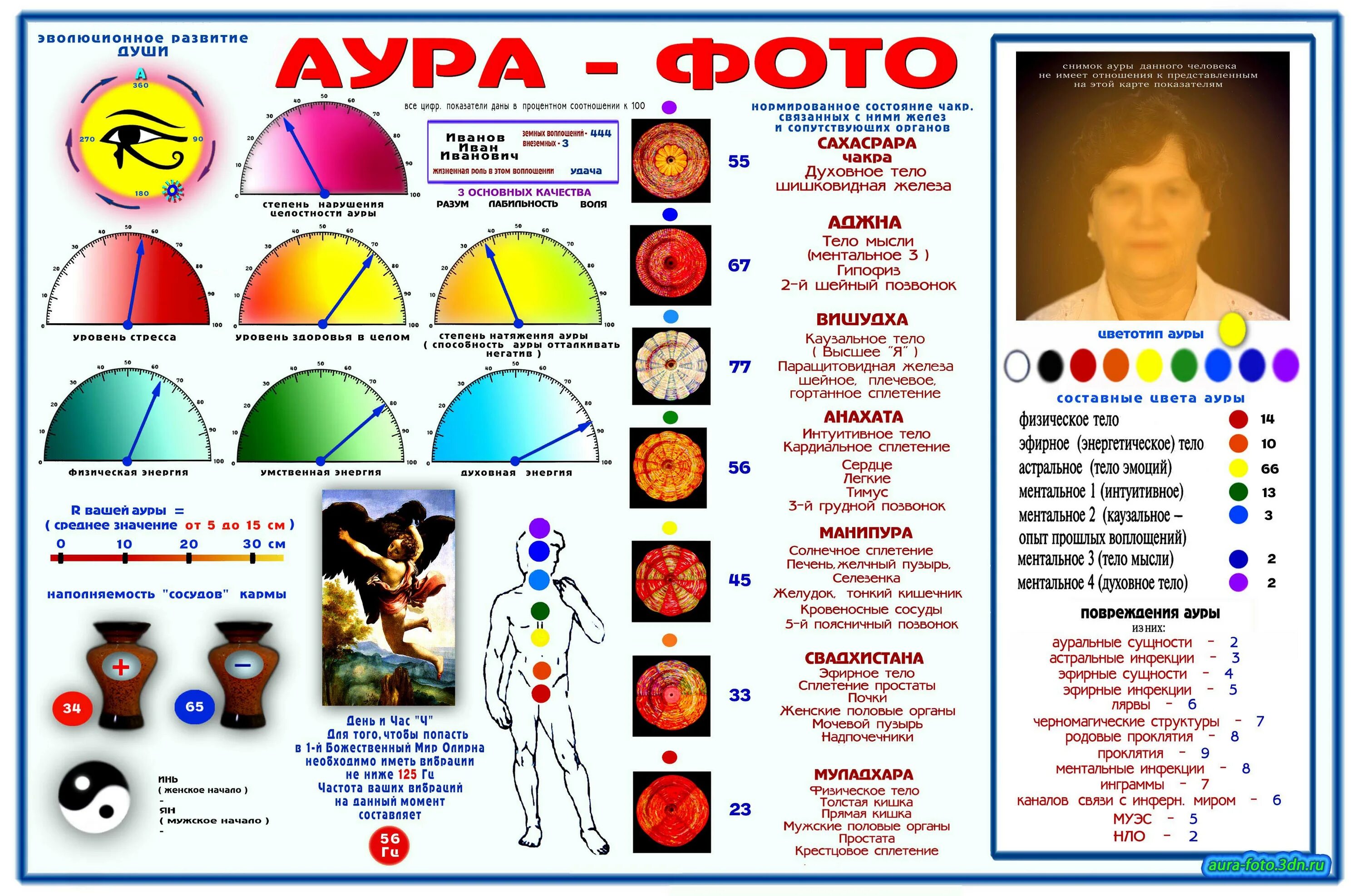 Распиновка ауры Расшифровка цветов ауры