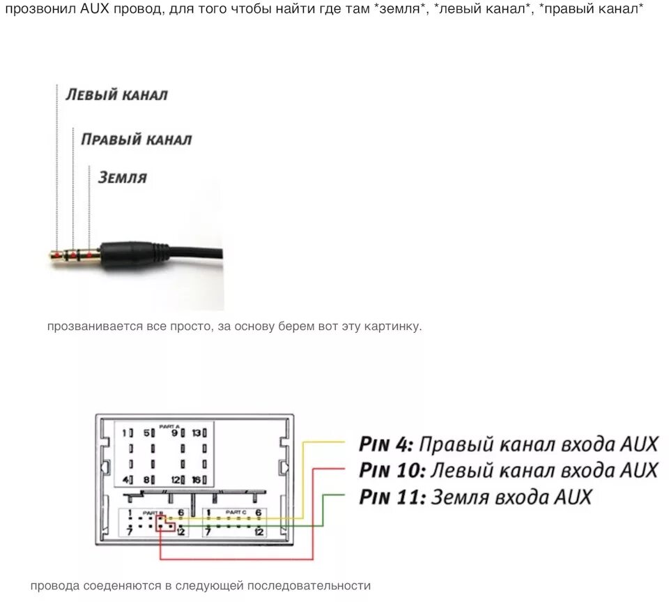 Распиновка aux Активировал AUX-вход штатной магнитолы - Citroen C4 Picasso (1G), 2 л, 2007 года