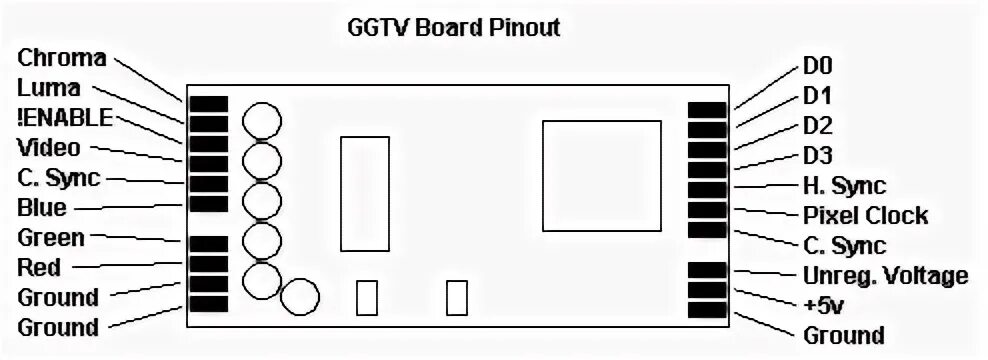 Распиновка av Sega Game Gear TV Output Board