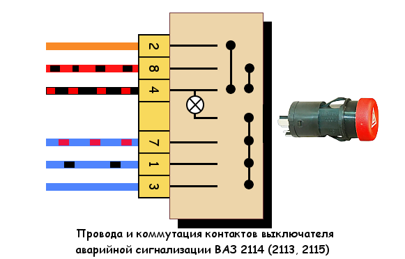 Распиновка аварийки ваз Распиновка проводов аварийки ВАЗ 2114 (2113, 2115)