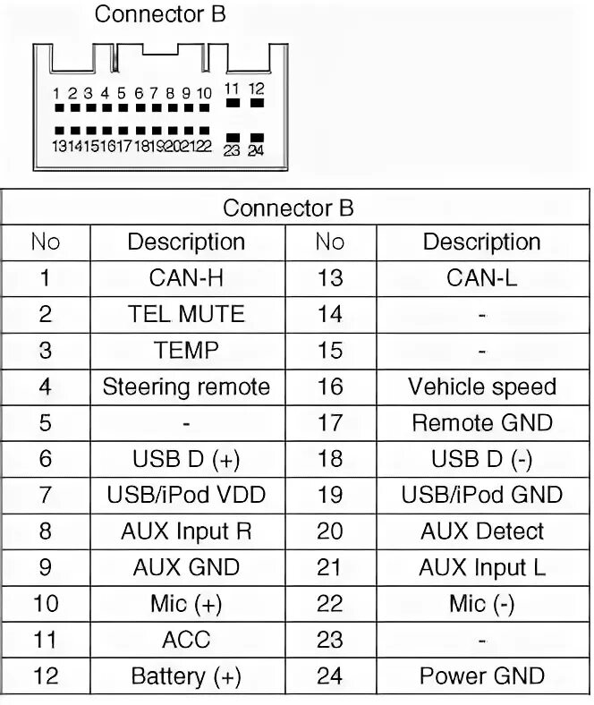 Распиновка avh Подключение родных клавиш на руле к Pioneer AVH-X1600DVD - KIA Rio (3G), 1,6 л, 