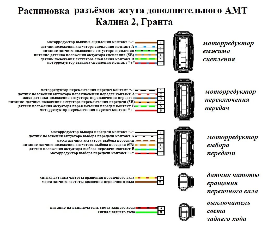 Распиновка rg