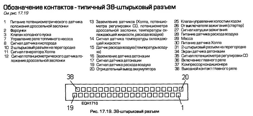 Распиновка б3 Долой колхоз зажигания! - Volkswagen Transporter T4, 2 л, 1991 года своими рукам