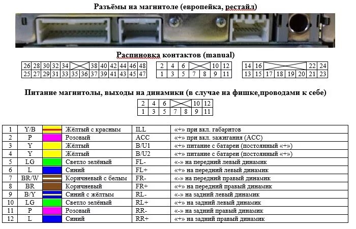 Распиновка bcm Nissan Primera p12. Не правильная распиновка на динамики, гуляет по сети. - Niss