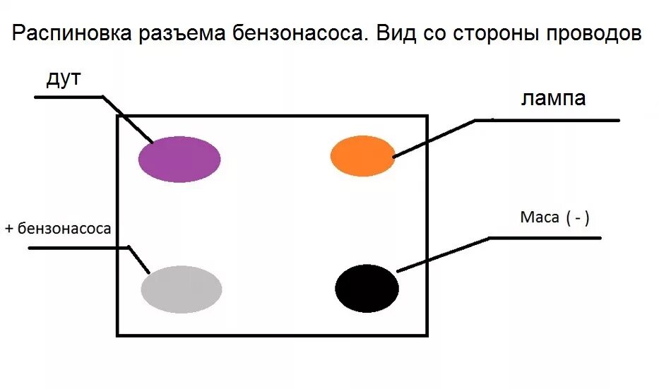 Распиновка бензонасоса ваз Топливная система, продолжение. - Lada 21093, 1,6 л, 1994 года своими руками DRI