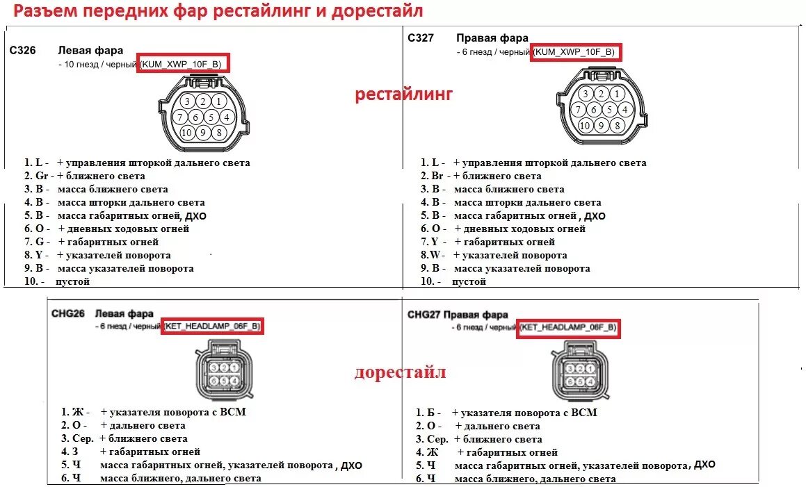 Распиновка ближнего света Электросхемы для установки рестайлинговых фар на Hyundai IX35 дорейстал - Hyunda