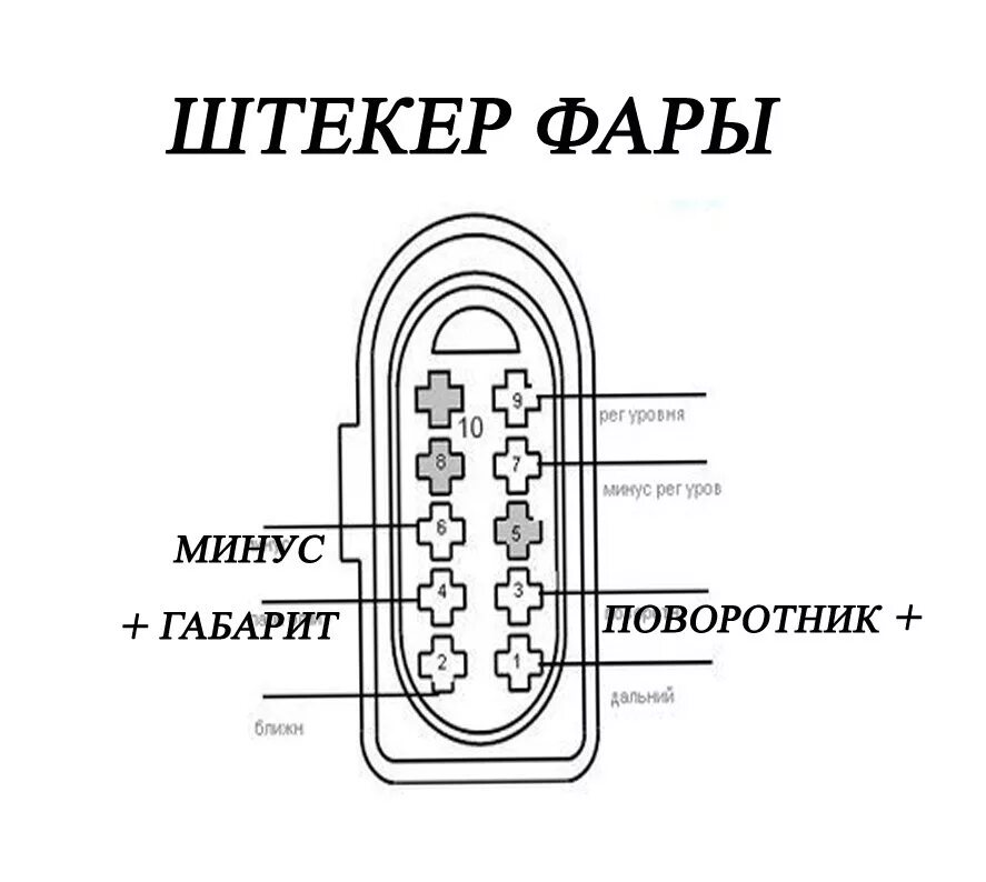 Распиновка ближнего света Эпопея длинною в день или как я диодов маму делал - Ford Focus II Sedan, 1,4 л, 