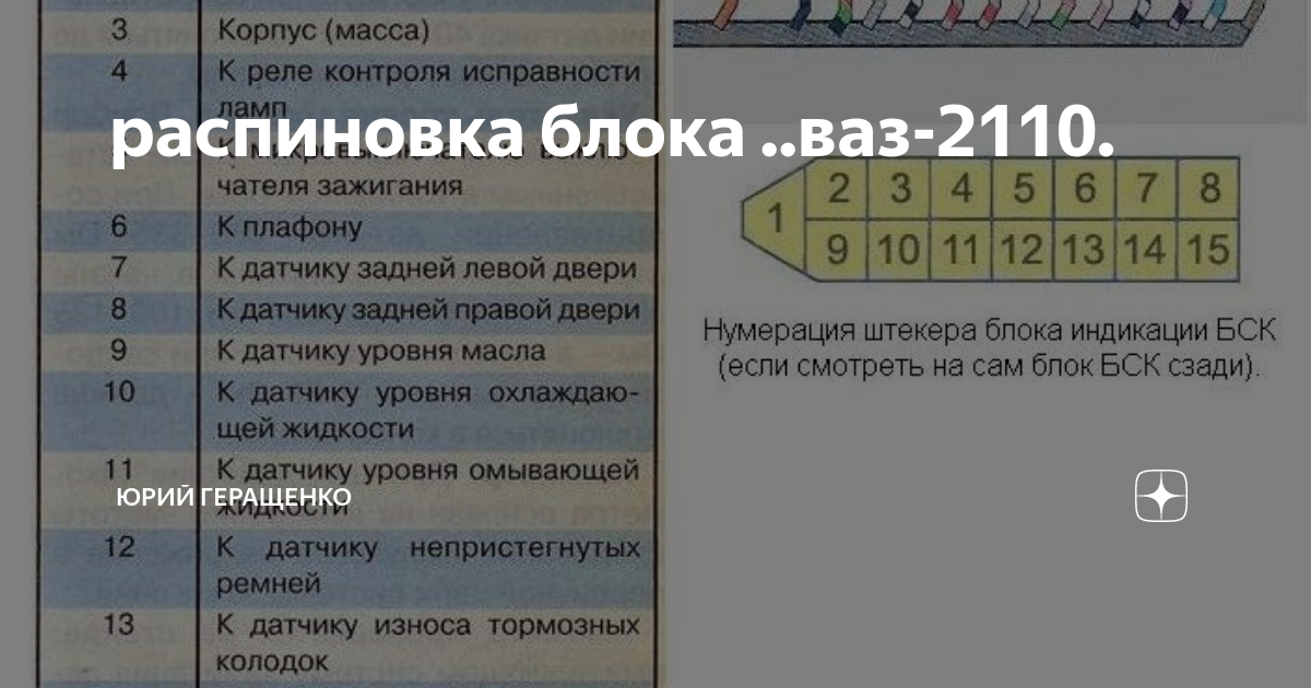 Распиновка блока 2110 распиновка блока ..ваз-2110. Юрий Геращенко Дзен