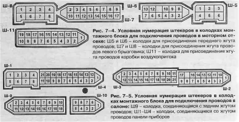 Распиновка блока 2114 Распиновка блока предохранителей ваз 2114 инжектор 8 клапанов LkbAuto.ru