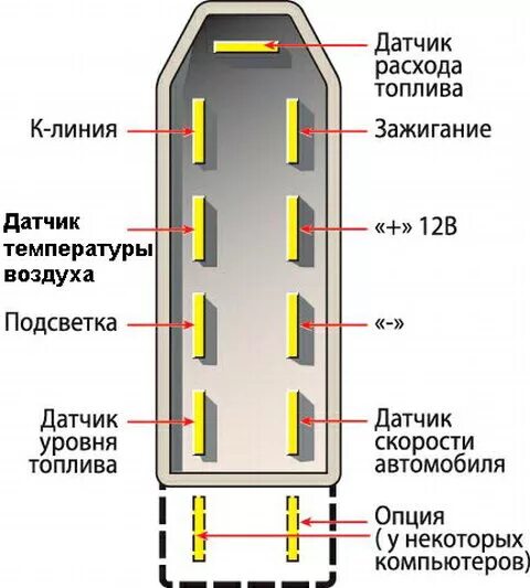 Самая понятная схема по монтажному блоку с обозначениями (ВАЗ 2113-2115) - Lada 